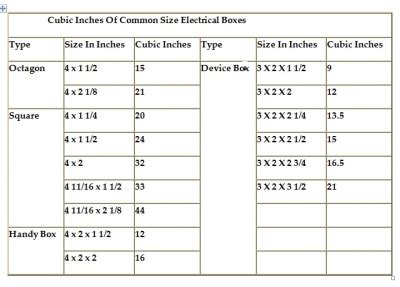 electrical outlet box size|electrical box wire size chart.